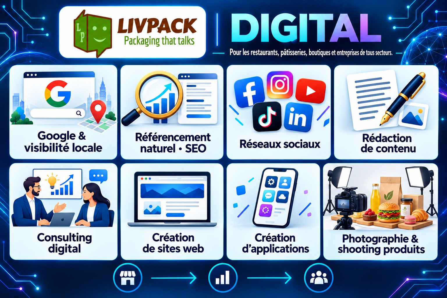 LIVPACK Digital · Google · SEO · Facebook · Instagram · YouTube · Consulting · Web · Apps